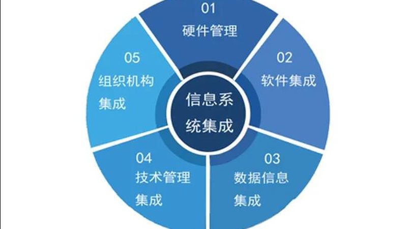 系统集成资质四级办理：揭秘资质获取与行业价值