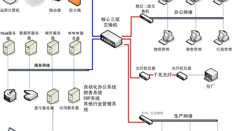 光伏信息化项目集成商报价解析：如何合理评估成本与价值