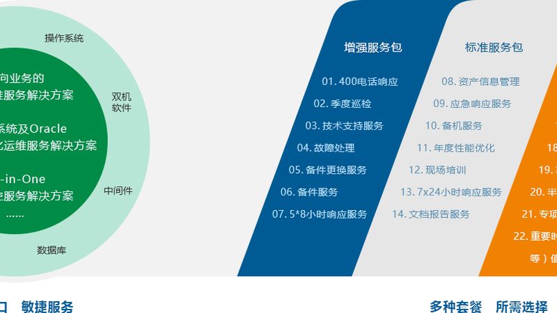 系统集成项目管理软件：揭秘十大品牌背后的技术逻辑
