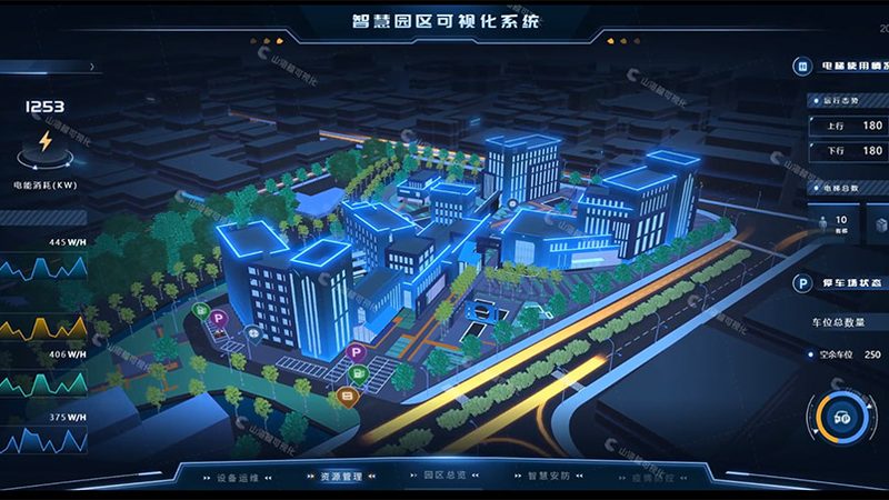 智慧路灯照明系统：如何构建高效节能的智慧城市之光